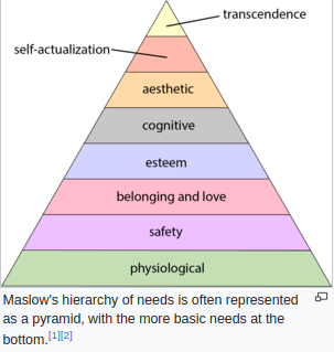 danja's tweet image. I must have seen the #DIKW pyramid but it didn&apos;t ring any bells. Probably because it&apos;s kinda trivial. But in a way that&apos;s a plus. #KnowledgeRepresentation in general is a rabbit hole, but the Wikipedia page here has simple but usable definitions.   

en.wikipedia.org/wiki/DIKW_pyra…