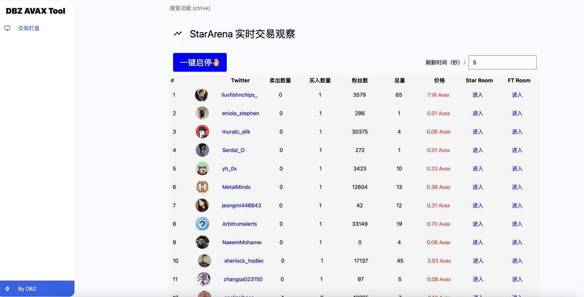 🌟DBZ STARS TOOLS V0.1 紧急上线
🖥️DEV @billjian24 <a href="/web3_aj_/">_aj🤘</a> 紧急肝出了dashboard.

全免费体验,目前先上线基础看板功能,后续会增加交易记录,持仓情况,一键购买等功能.UI部分也会继续优化.(又不是不能用,能用就行😂).欢迎转发,后续高级功能会给忠实用户体验.

🔗stars.dbz.club