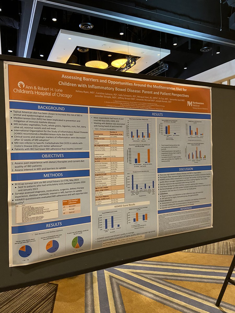 Had a great time discussing my research showing how hands on Mediterranean diet focused cooking classes improve diet uptake in pediatric patients with IBD! 🥦🥕🥒🍓🍊
@NASPGHAN 
@LurieChildrens @LuriePedsRes 

#NASPGHAN23 #IBD
#culinarymedicine #mediterraneandiet
