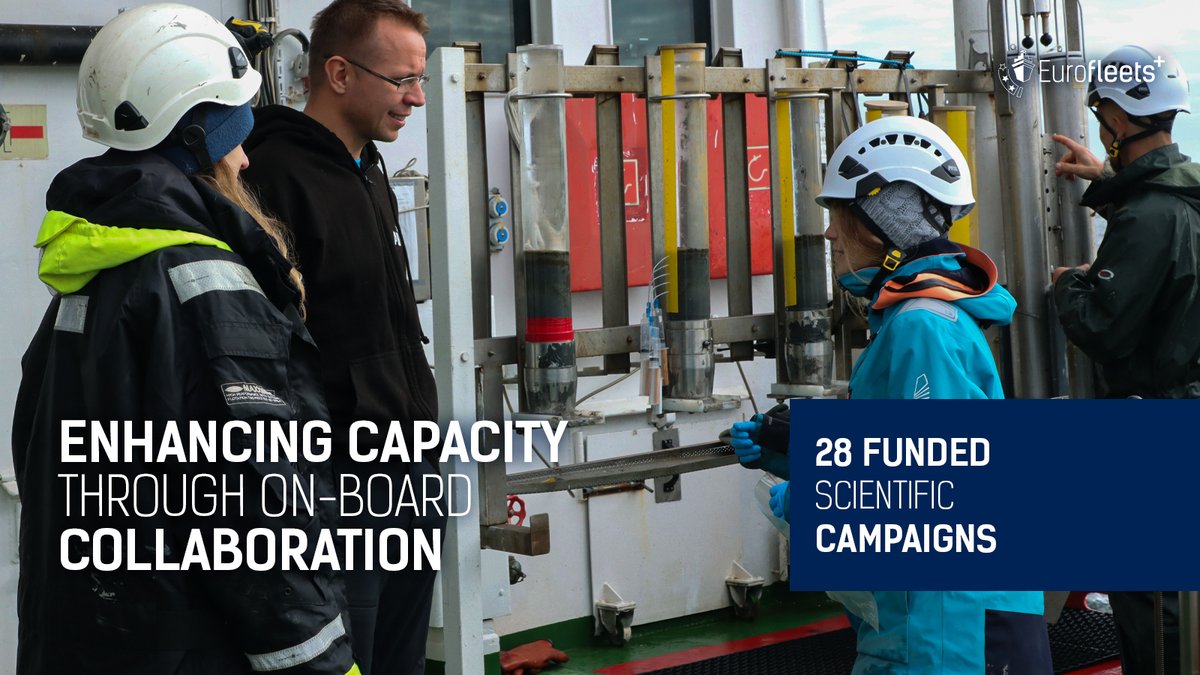 Eurofleets+’ Impact on Marine Science!

THE 28 FUNDED SCIENTIFIC CAMPAIGNS GATHERED:
3 to 4 nationalities per cruise, 33 nationalities in total
315 participants
Embarked scientific parties included 144 early career scientists and included 9 early career PIs
#Marine_RI