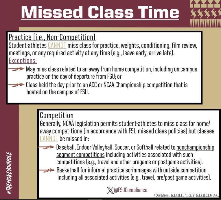 Here is the Compliance Tip of the Week.  This week’s tip covers Missed Class Time associated with practice and competition. #TheMoreYouNole