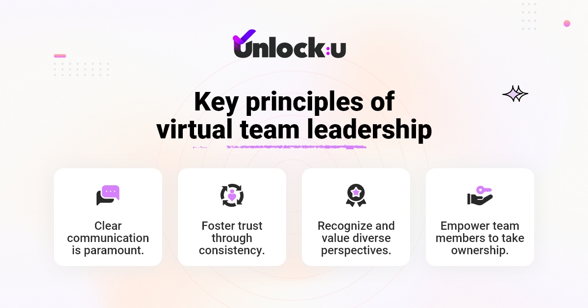 Key principles of virtual team leadership. Which principle resonates with you the most? Share your thoughts! 💬 

#VirtualLeadership #LeadershipPrinciples #TeamCollaboration #unlocku