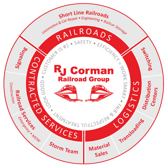 Commerce Lexington Economic Development tweet media