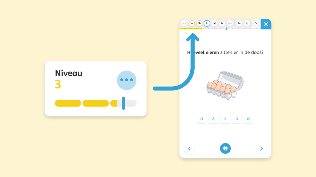 Wist je dat leerlingen altijd inzicht hebben in hun groei tijdens het maken van opgaven in Snappet? 🚀 De live vaardigheidsbalk toont bij elke opgave het huidige niveau. Leerlingen zien direct de impact van hun inspanningen. Een simpele manier om de betrokkenheid te verhogen 💪