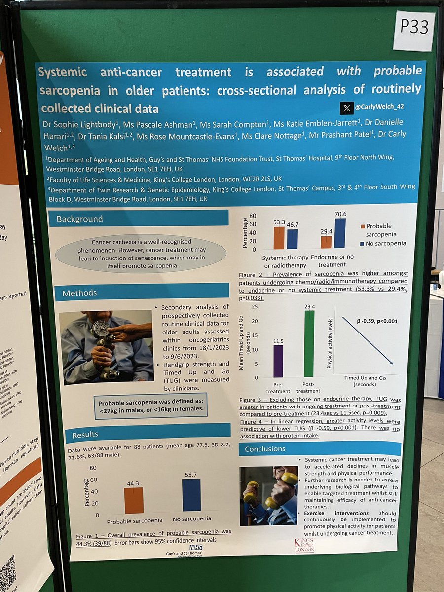 Carly Welch (@carlywelch_42) on Twitter photo Some very preliminary results from work ongoing within our GOLD clinic <a href="/GSTTGeriatrics/">GSTT Ageing & Health</a> where we have implemented assessment of probable sarcopenia within our clinical pathway presented <a href="/sarcopeniaconf/">International Sarcopenia Translational Research</a> #ISTRC2023 #Oncogeriatrics Some very preliminary results from work ongoing within our GOLD clinic <a href="/GSTTGeriatrics/">GSTT Ageing & Health</a> where we have implemented assessment of probable sarcopenia within our clinical pathway presented <a href="/sarcopeniaconf/">International Sarcopenia Translational Research</a> #ISTRC2023 #Oncogeriatrics