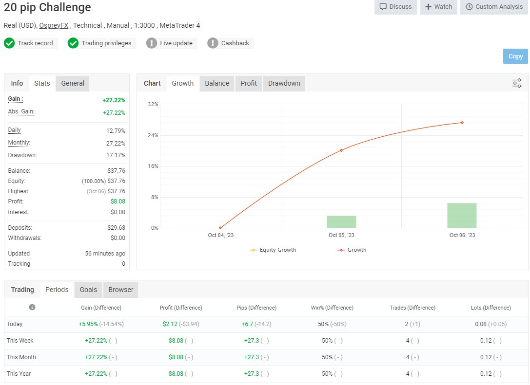 Chart Challenge tweet media
