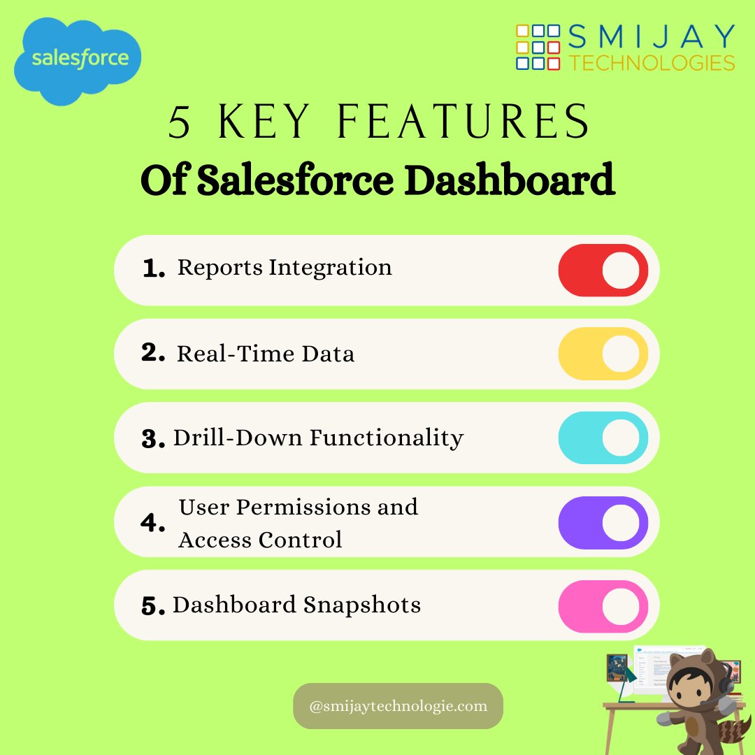 smijaytech's tweet image. "Unlocking Insights at a Glance: Harnessing the Power of Salesforce Dashboards. 🚀✨
#DataDrivenDecisions #DashboardMagic #SalesforceAnalytics #VisualizeSuccess #BusinessIntelligence #RealTimeInsights #EmpowerYourTeam #CustomizeAndConquer #FutureOfData #InnovateWithDashboards"