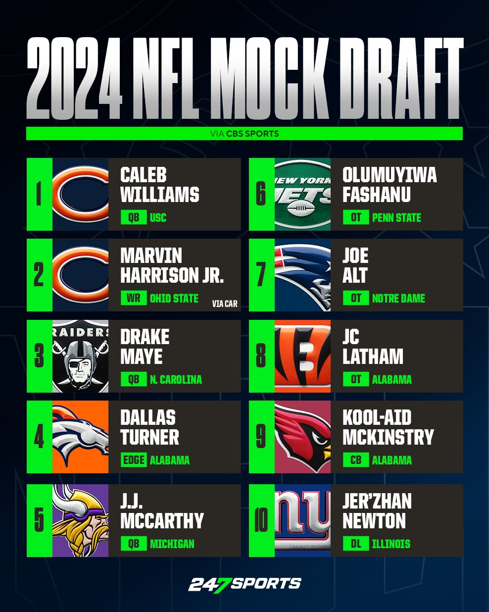 2024 NFL Mock Draft