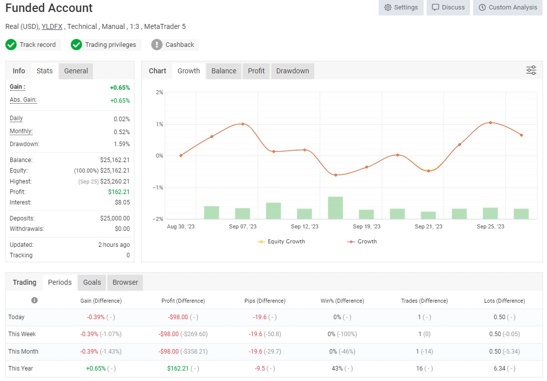 Chart Challenge tweet media