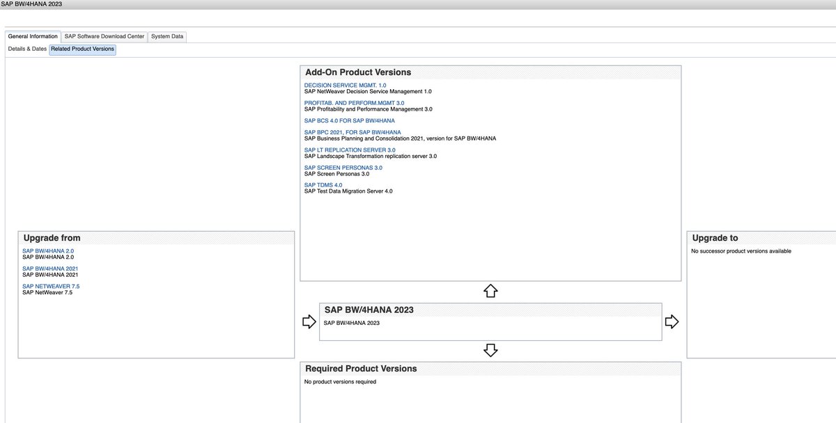 Some news in the context of BW/4HANA:
The 2023 release will be published by end of October.
Be aware that BW/4HANA 2.0 is only in maintenance until the end of 2024.
The new SPS schedule is also in progress for it.
=> product will have 7 years of support 
#bw4hana #saphana