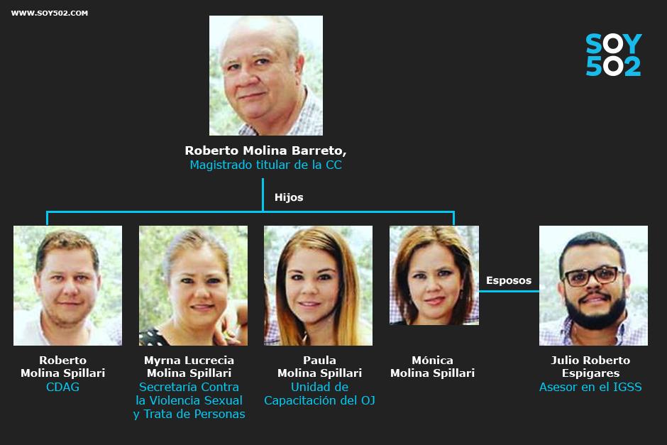 eumaple's tweet photo. Unas pocas razones por las cuales quieren mantener el statu quo de corrupción e impunidad. https://t.co/LK5EbP8IWD