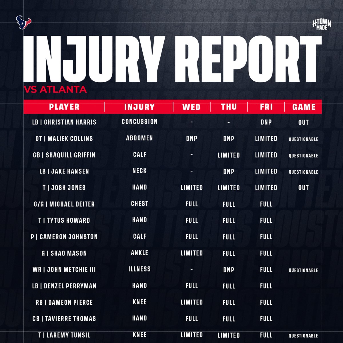HoustonTexans's tweet image. Friday’s Injury Report for #HOUvsATL ⬇️