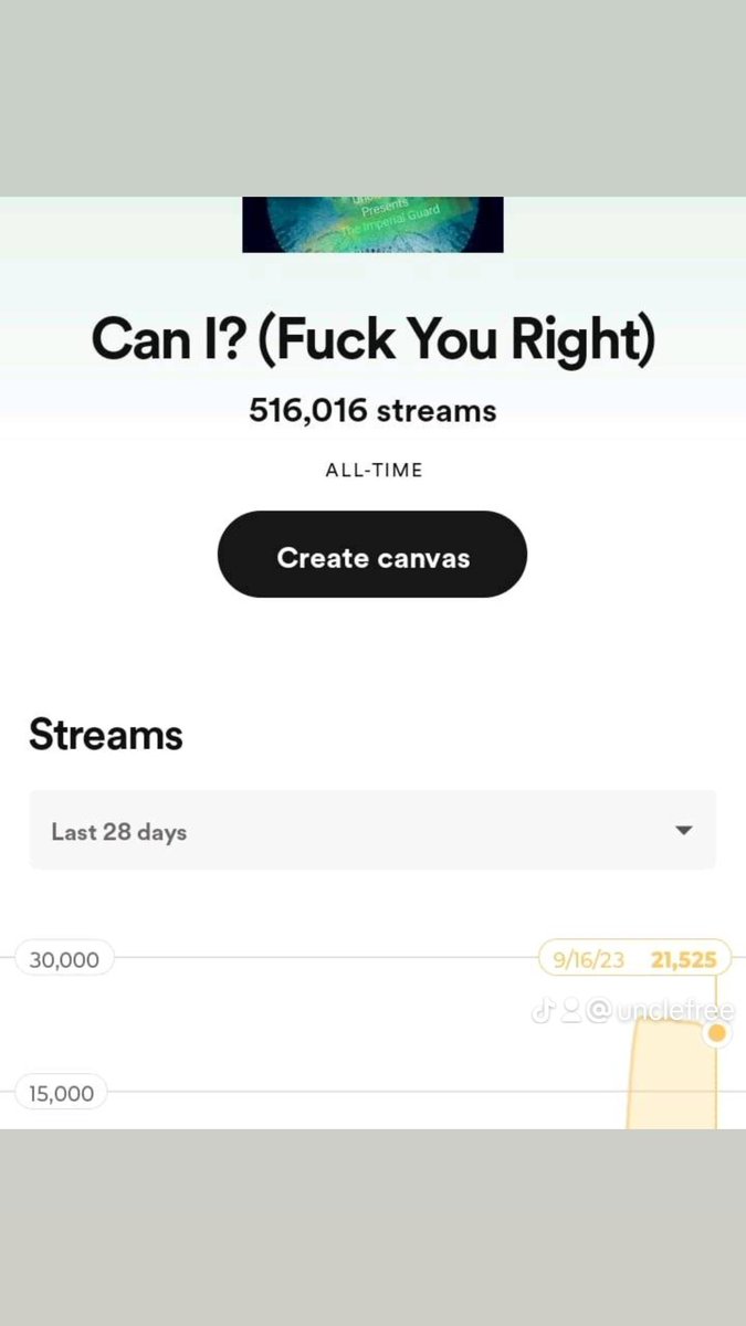4 back to back singles with over 100k in streams on Spotify
