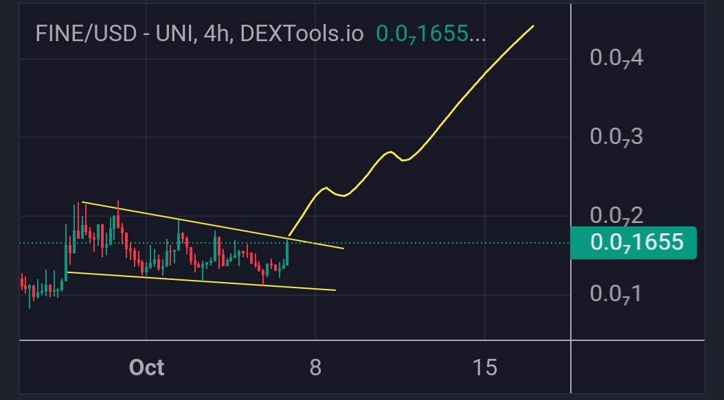 $Fine continues to move within the channel!📈 Let's push!🚀

▪️Everything can be $Fine if Breakout comes! <a href="/thisisfinerc/">$FINE</a>

CA:0x75C97384cA209f915381755c582EC0E2cE88c1BA
🗨Tg:t.me/FINEerc