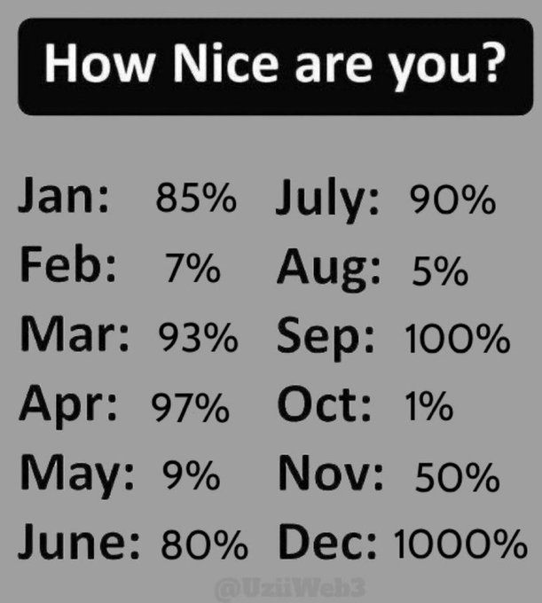 July for me.

...not bad.