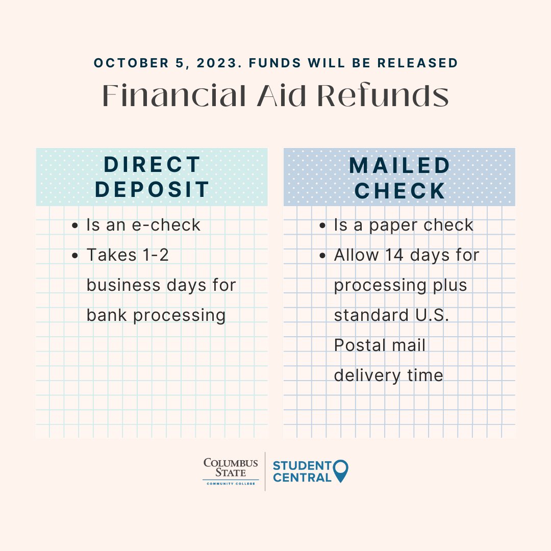 cscc_SC's tweet photo. Financial Aid Refunds where released on, October 5, 2023!
For Direct Deposit, it is an e-check and takes about 1-2 business days for bank processing.
Mailed checks will go to the address on file. Allow 14 days for processing plus standard U.S. Postal Mail delivery time. https://t.co/jIAf2RbYgu