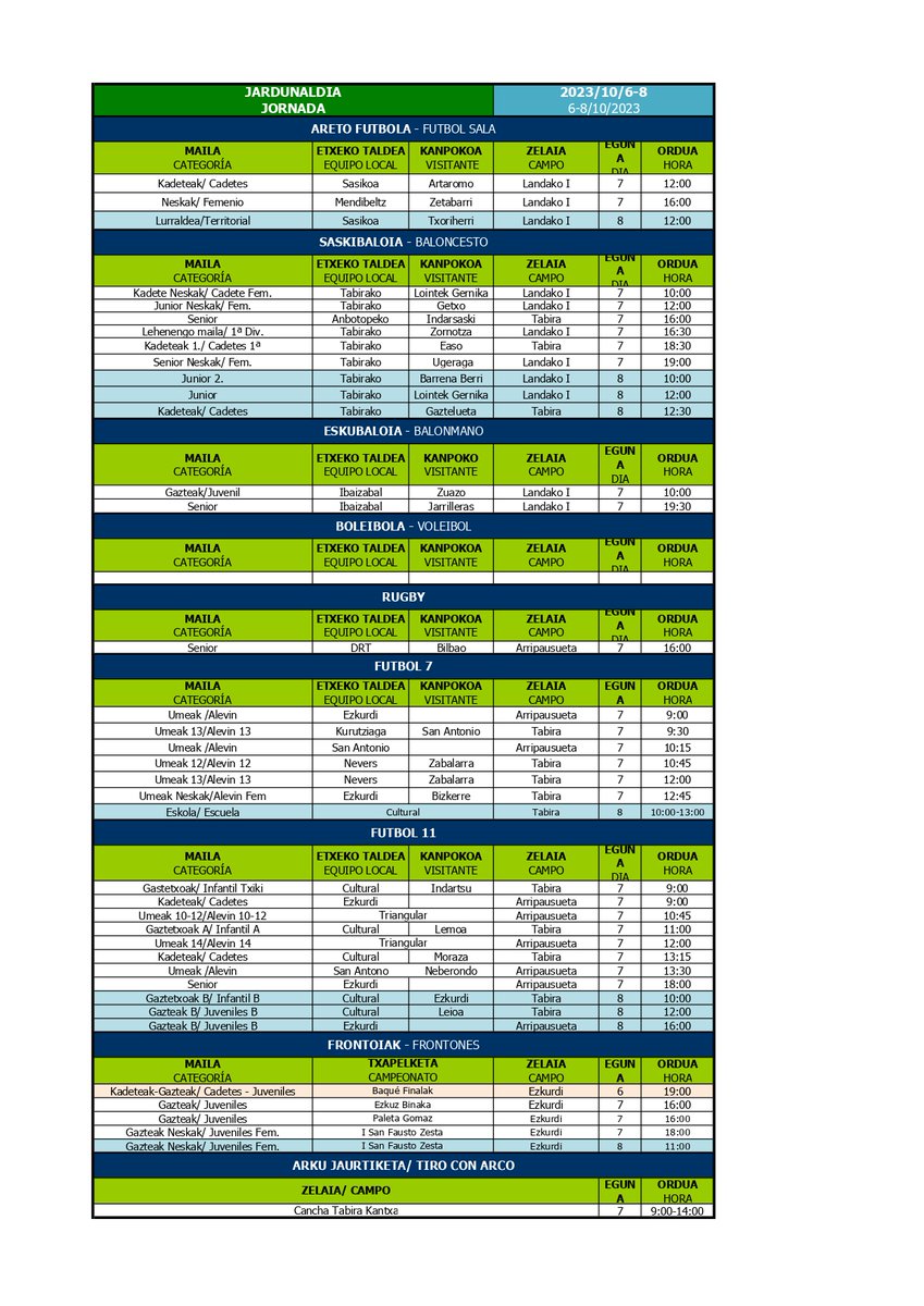 Asteburuko partiduak/ Partidos del fin de semana