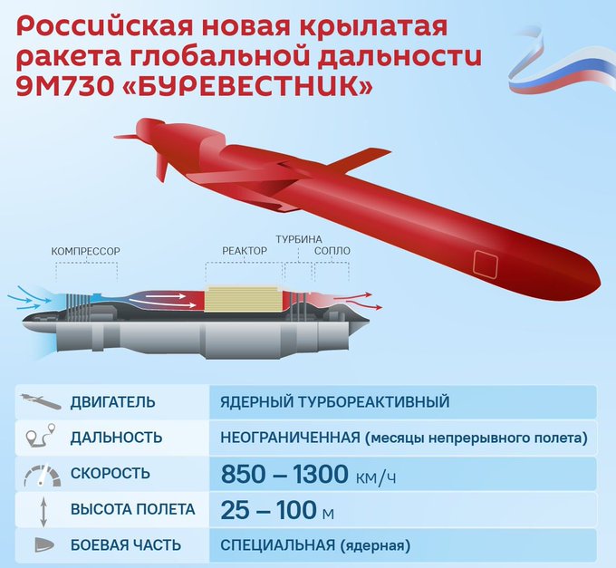 "Burevestnik" Nuclear-powered cruise missile - Page 17 F7x64LYWYAA1b61?format=jpg&name=small