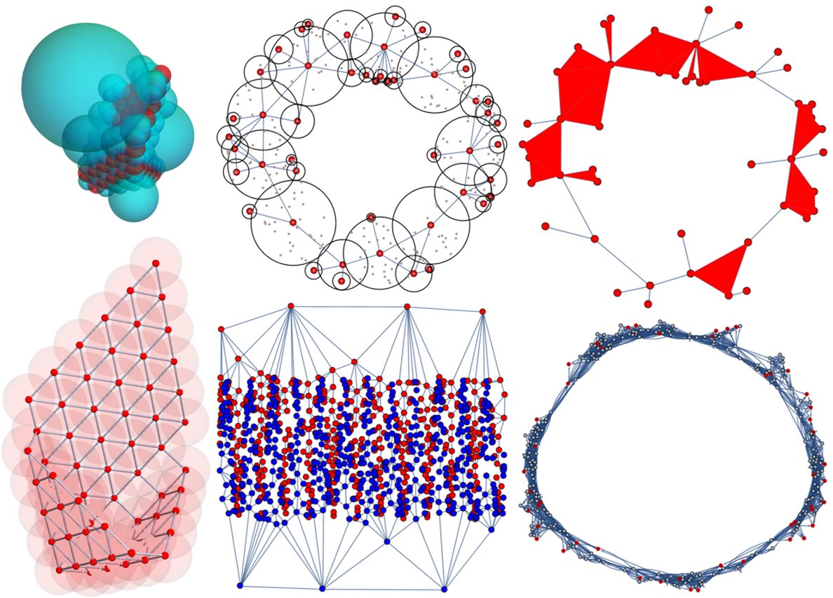 WolframResearch's tweet image. Did you know that the successful learning of a deep neural network to classify depends on the topological structure of the training data? Join the conversation started by a #WolframCommunity user as they try to prove this using a simple game- Math Dice Jr. wolfr.am/1gXStyAiS