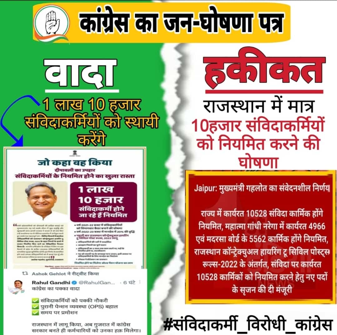Raviraycharan's tweet photo. धोखे बाज सरकार और मंत्री
आदरणीय मुख्यमंत्री @ashokgehlot51 जी 1 भी #संविदाकर्मी नियमित होने से छूटा, समझ लेना आपकी जीत का चक्र टूटा।। @_lokeshsharma @Sukhjinder_INC @GovindDotasra 
#5वर्षीय_अनुभव_संविदाकर्मी_नियमित_करो
#नियमितिकरण_नहीं_तो_वोट_नहीं
#कांग्रेस_राजस्थान_से_जा_रही_है https://t.co/vf7eSgIwJY