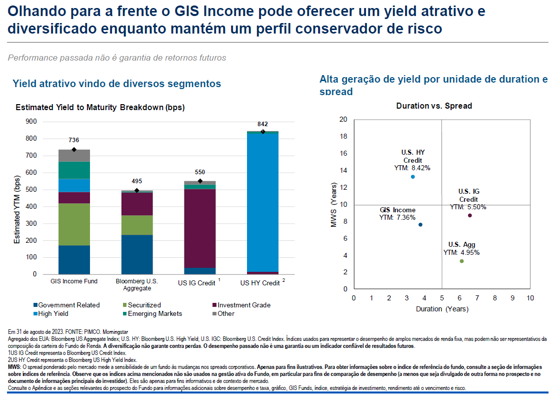 luigiwis's tweet photo. Interesse em renda fixa em dólar crescendo muito. Classe finamente chegou num patamar de Yield bastante atrativo. Aqui opção de investimento com carrego de Dólar+7%: PIMCO INCOME DOLÁR. Disponível na @genialinveste (*fundo possui risco de crédito e duration obviamente) https://t.co/hLnbZo7ngz