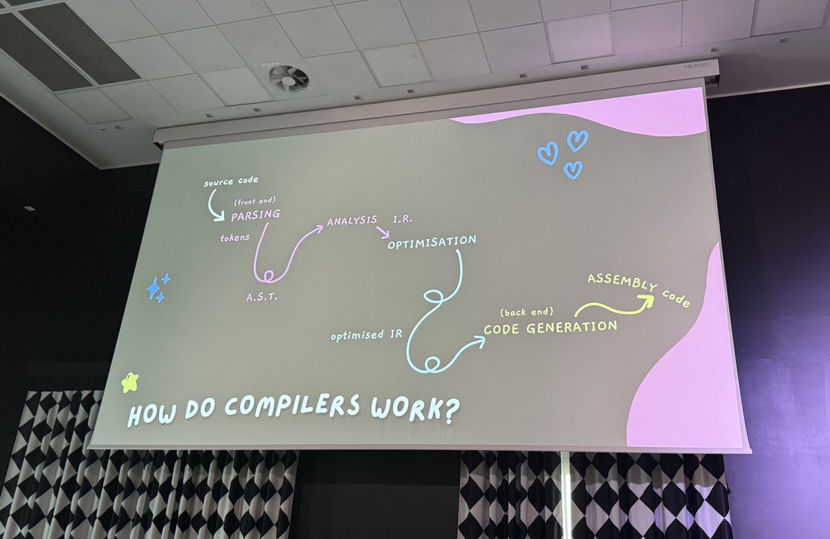 _aantonioni's tweet photo. @acbdev  presenting compilers in such a  fun and energetic way! Loved that 🩷 #PragmaConf23 https://t.co/lzIm7Ry4vy