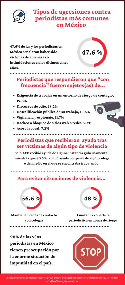 WJS-Mexico tweet media