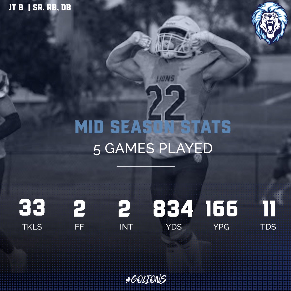 FA_LionsFB's tweet image. Half way through &amp;amp; the numbers don’t lie! #TheBig3