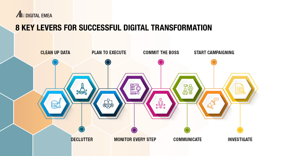 Here at A&amp;M, we ensure value creation in every aspect of your #DigitalTransformation journey. See how we help P&amp;E's with their tech investments here: bit.ly/48i3oxB <a href="/AlvarezMarsal/">Alvarez & Marsal</a> #DigitalSolutions #PrivateEquity