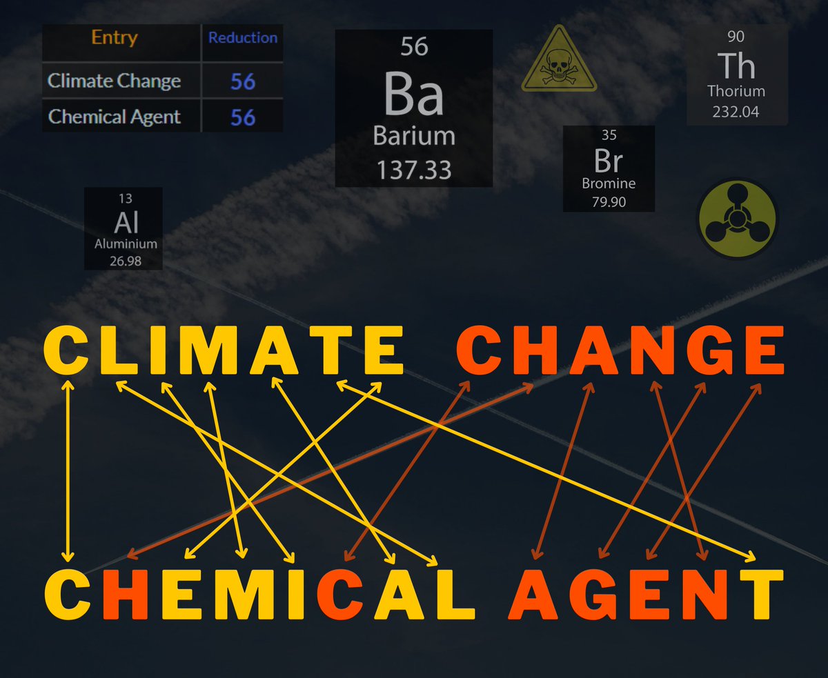 Confirmed ☠️ Climate Change ⇄ Chemical Agent Chemtrails | Geoengineering