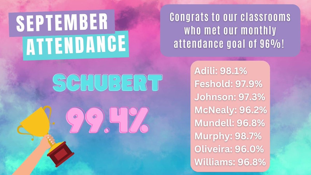 At Sidener #WeShowUp! Congrats to our September attendance champions. Extremely well done!