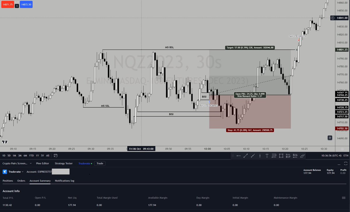 Man first day of my funded account was terrible , got news my Grandmother passed and went on Tilt 😓… took some time to clear my head and was able to mitigate it today … calling it quits for the week
