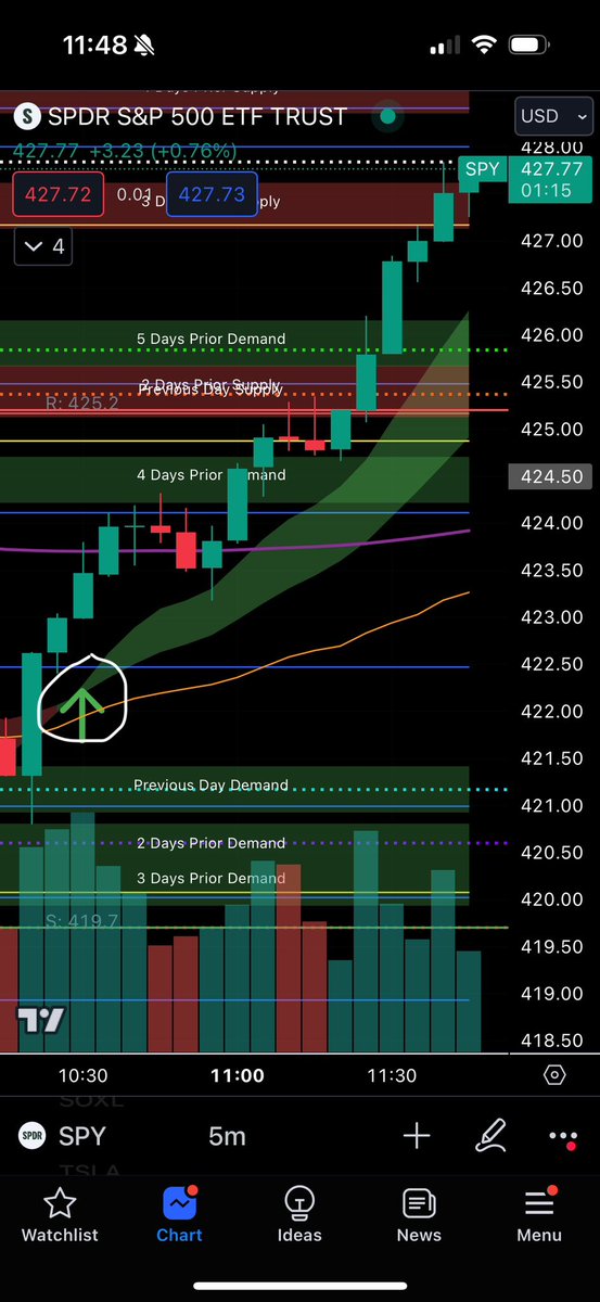 Stock Man Trading tweet media