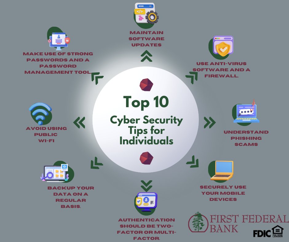October is Cybersecurity Awareness Month! Top 10 Cybersecurity Tips for Individuals