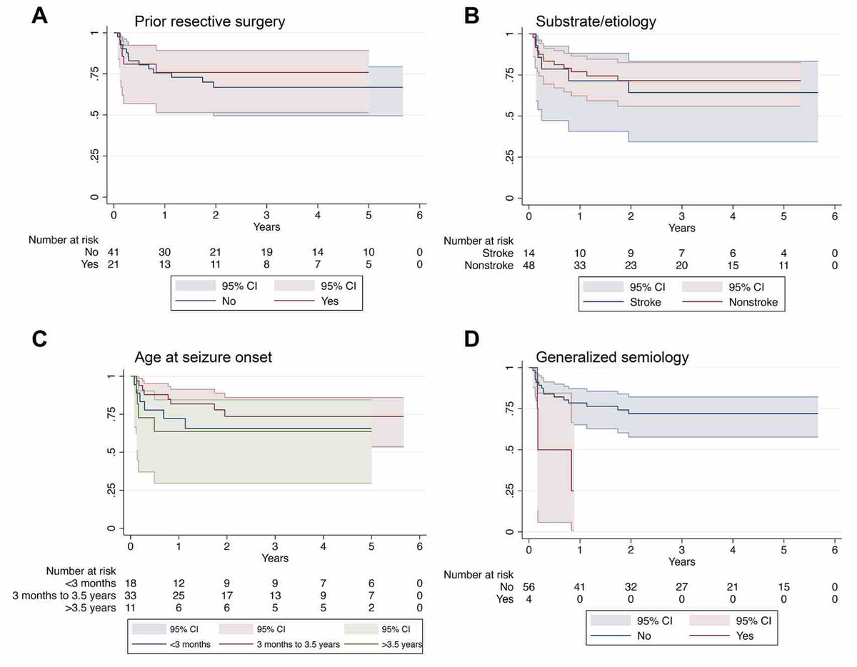 TheJNS's tweet image. #OnlineFirst: Hemispherectomy Outcome Prediction Scale: a validity study.
thejns.org/pediatrics/vie…