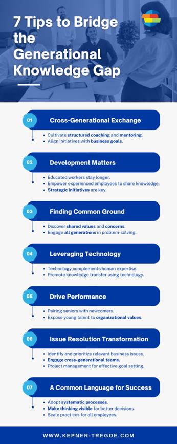 As the workplace changes, the retiring baby boomers create a knowledge gap. Join us this month to discover how Kepner-Tregoe can bridge generations and prepare your workforce for success.
Read more here bit.ly/46BdRm6 

#WorkplaceEvolution #KepnerTregoe