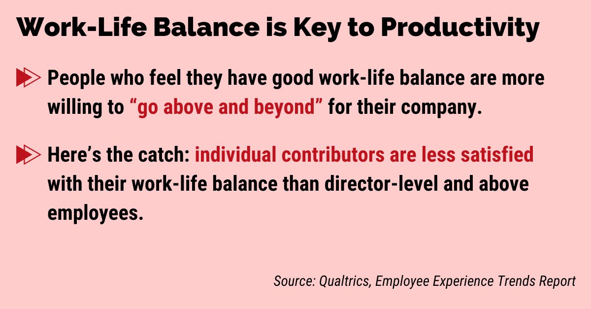 It makes sense that employees who have better balance and the ability to rest and recharge want to go the extra mile.

So, why don't we make work-life balance a priority for all our people?

#FactFriday #EmployeeExperience #EX #WorkLifeBalance