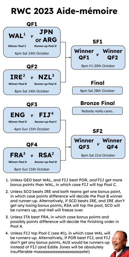 Updated and corrected #RWC2023 permutations aide mémoire (now with more Eddie Jones).