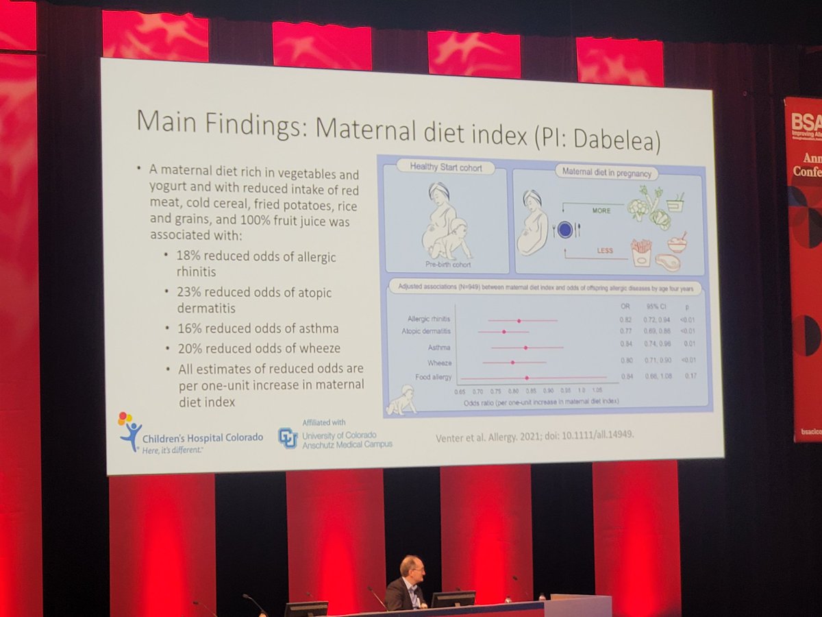 What to eat while pregnant to reduce the risk of #Allergic Disease in your new baby? A very common question asked at clinics.. Incredible talk by @VenterCarina, let's refine what a #healthyDiet is..#maternaldietindex Jack Pepys Lecture! #BSACI2023 🙌🙌