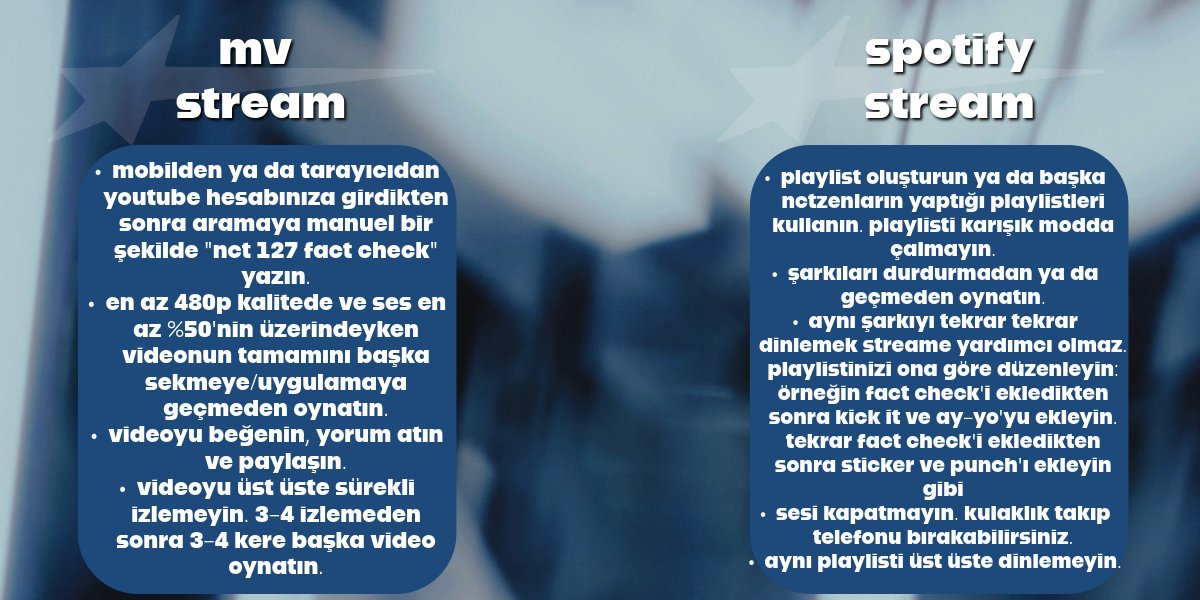 nct 127 çekiliş!! 🥳
<a href="/iheartjsuh/">nj</a> &amp; <a href="/fucxhyun/">buko military wife era</a> ☆ <a href="/nabusells/">nabu</a>
nct 127'nin yeni albüm/singleı 'fact check'e destek olmak için çekiliş düzenlemek istedik!  💚
ihtiyacınız olan tüm bilgiler (tagler dahil) görsellerde ve tweetin altında. bol şanslar! 🎊