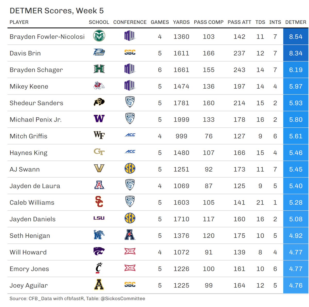 Sickos Committee tweet media