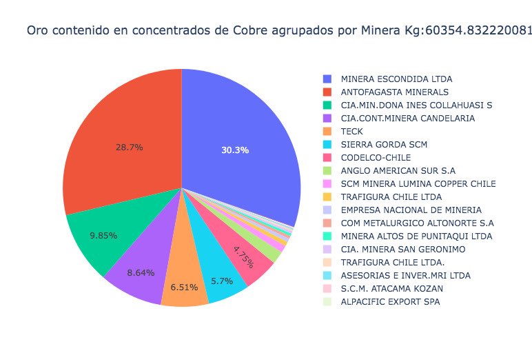 psantiba's tweet image. El mejor ejemplo de prosperidad y riqueza que genera el cobre es la fortuna que han amasado los Luksic Fontbona. El Cobre, Oro y Plata de todos los Chilenos les ha permitido comprarse puertos, navieras, bancos, trenes, forestales, fábricas alimentos, bebidas, cables, etc. TODO!