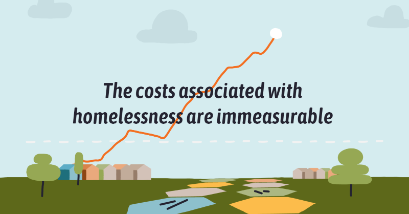 BuiltforZero's tweet photo. 🏠 Homelessness is a struggle that isn't borne only by individuals, but by all of us. The evidence is clear: when we reduce and end homelessness, everyone benefits. #HomelessnessIsSolvable