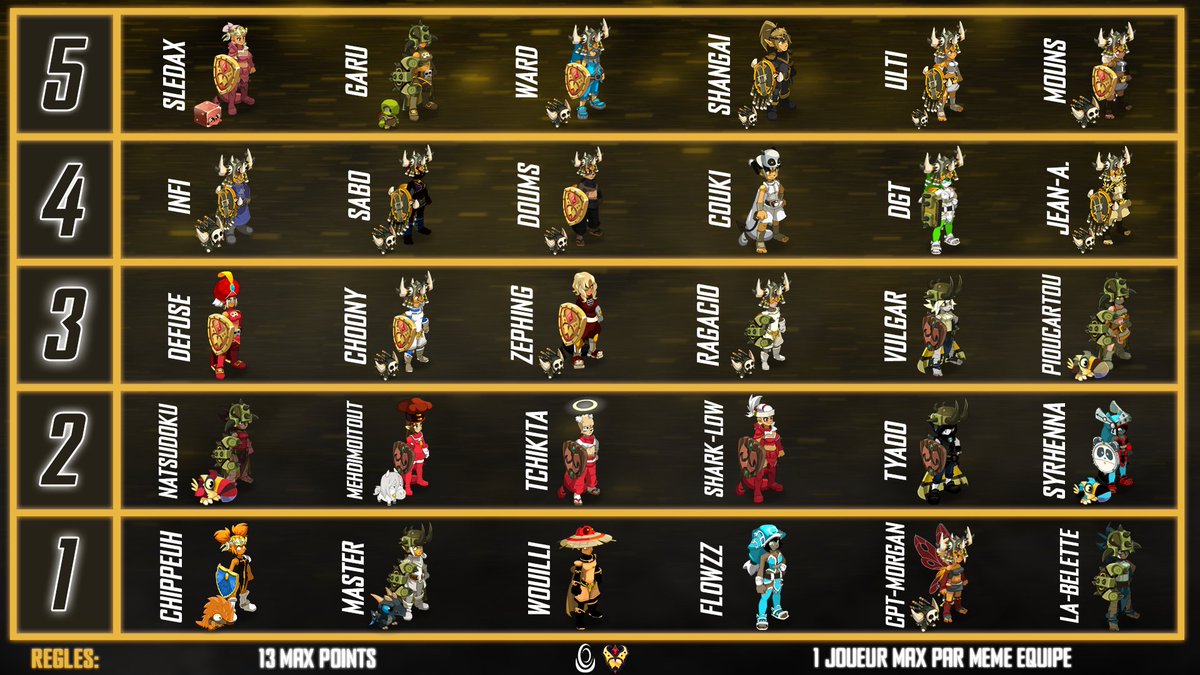 13 points / 1 joueur max d'une même équipe. Vous faites quel roster ?