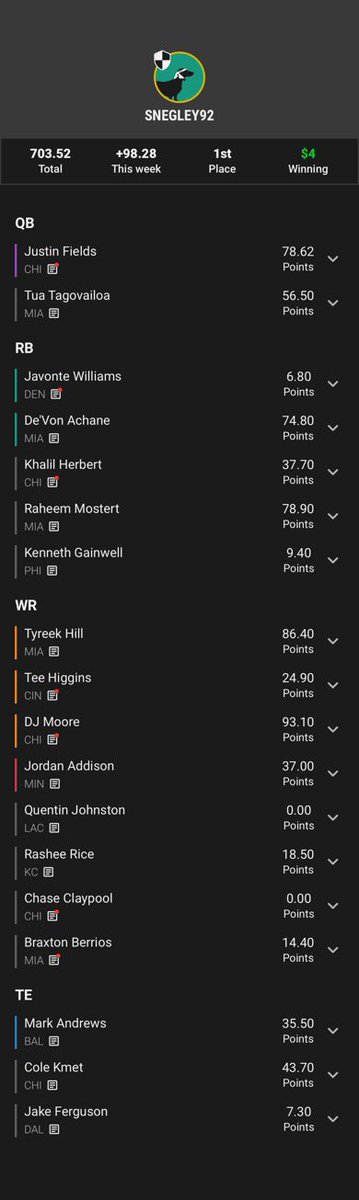 STN_15's tweet photo. @peteroverzet 9/18 overlapping players! This is only a chihuahua though. The Tua/Claypool stack being the one I need https://t.co/H2PCMyj0nZ