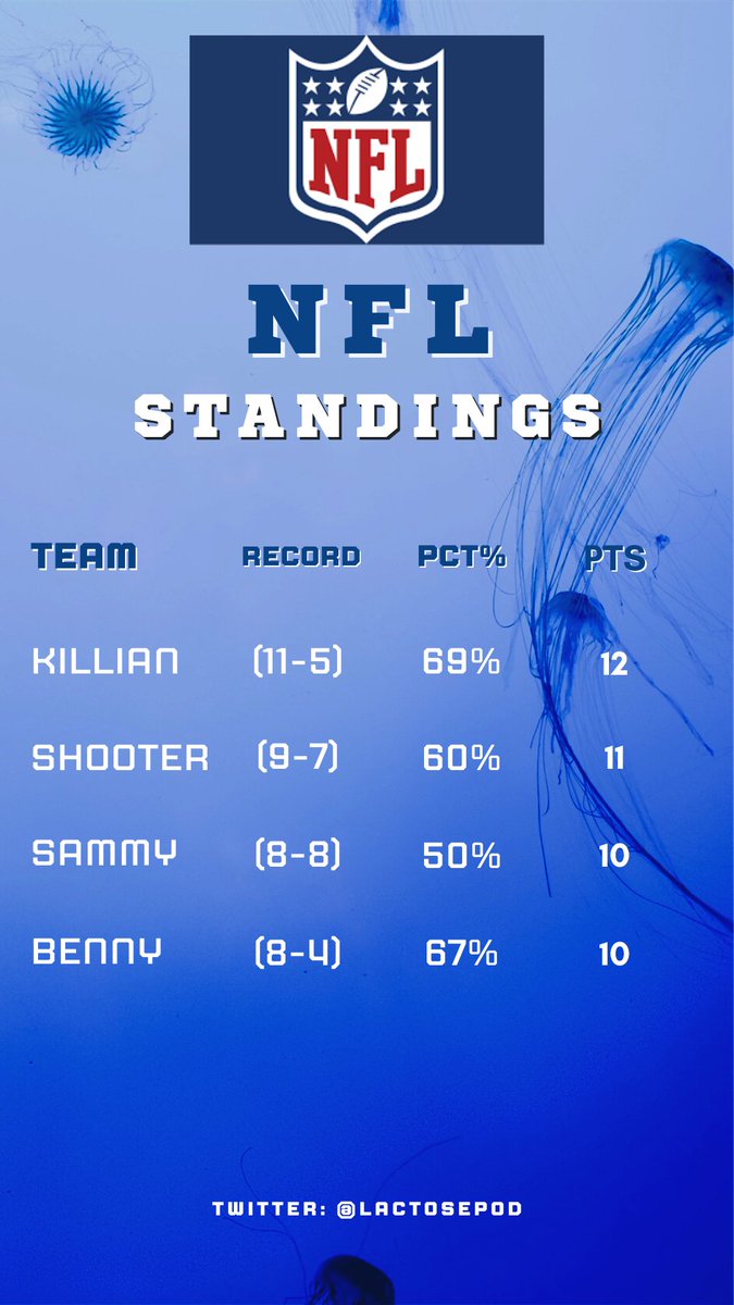 NFL Standings Thru Week 4