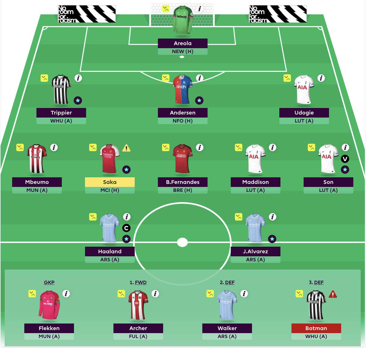 myfpldiary's tweet photo. Jammy bench points are not luck

Leaving Botman in last week worked well to get Andersen's points off the bench

Doing the same this week and hoping Archer hauls, should Saka not play

All set for the weekend unless something catastrophic happens with injuries late on. https://t.co/ueqiGkui2b