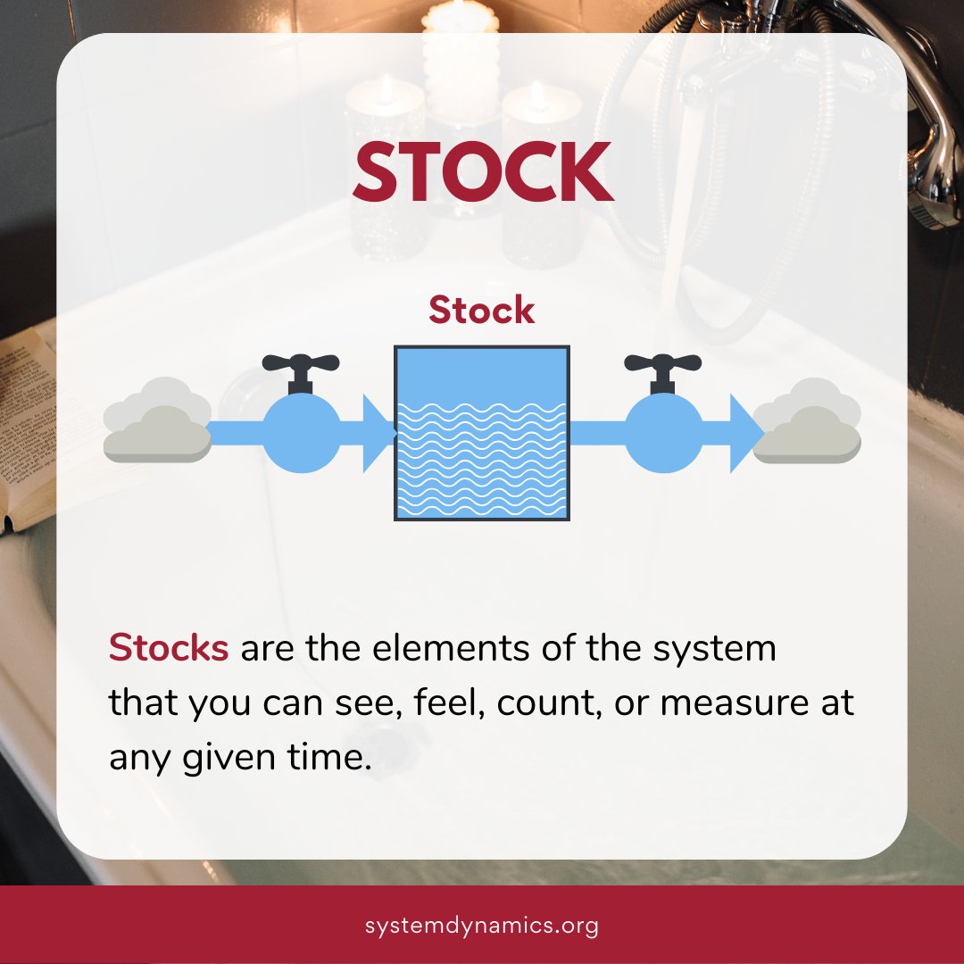 systemdynamics_'s tweet photo. Systems thinkers see the world as a collection of stocks along with the mechanisms for regulating the levels in the stocks by manipulating flows. - Donella Meadows

🔗 What is System Dynamics: https://t.co/8QBTdZHUqw

#SystemDynamics #systemsthinking https://t.co/H4VDMCy0Kl