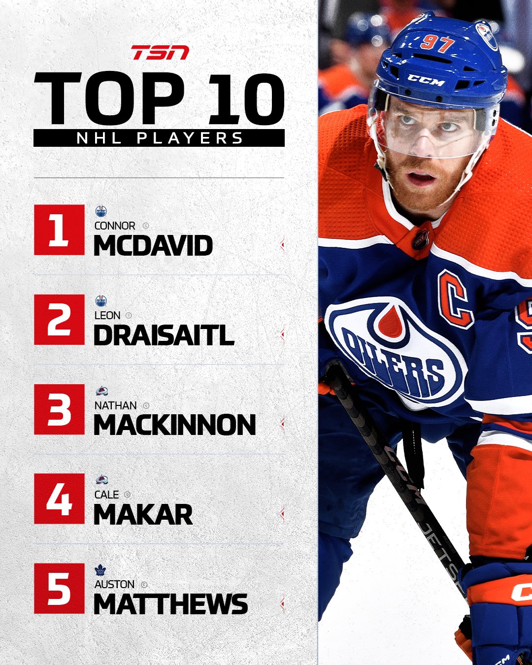TSN Hockey Top 50 NHL Players Connor McDavid 