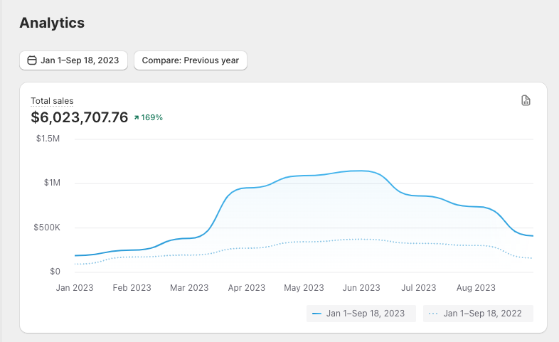 wearetheselect's tweet photo. Find Out Exactly How I Profitably Scaled a Golf Apparel Brand's Revenue by 169% in 2023 with Meta Ads 
 
Like, Retweet &amp; Comment 'Send' &amp; I’ll DM you the Case Study (Must be following) https://t.co/I7lBaqov2Y